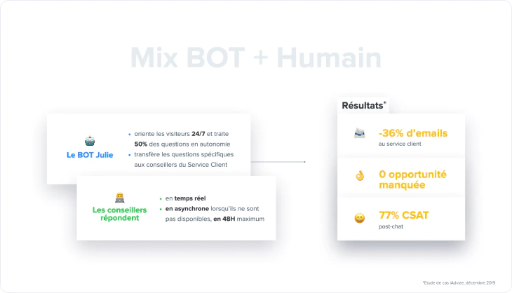 équilibre entre IA conversationnelle et conseillers humains