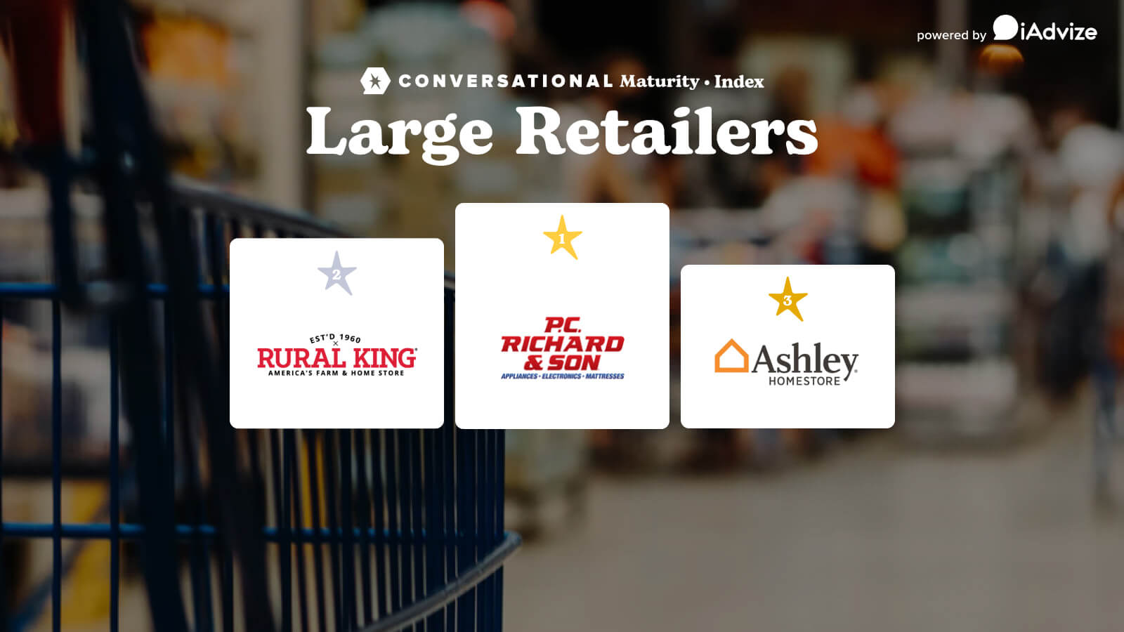 Conversational Maturity Index: Large Retailers 2022 Ranking